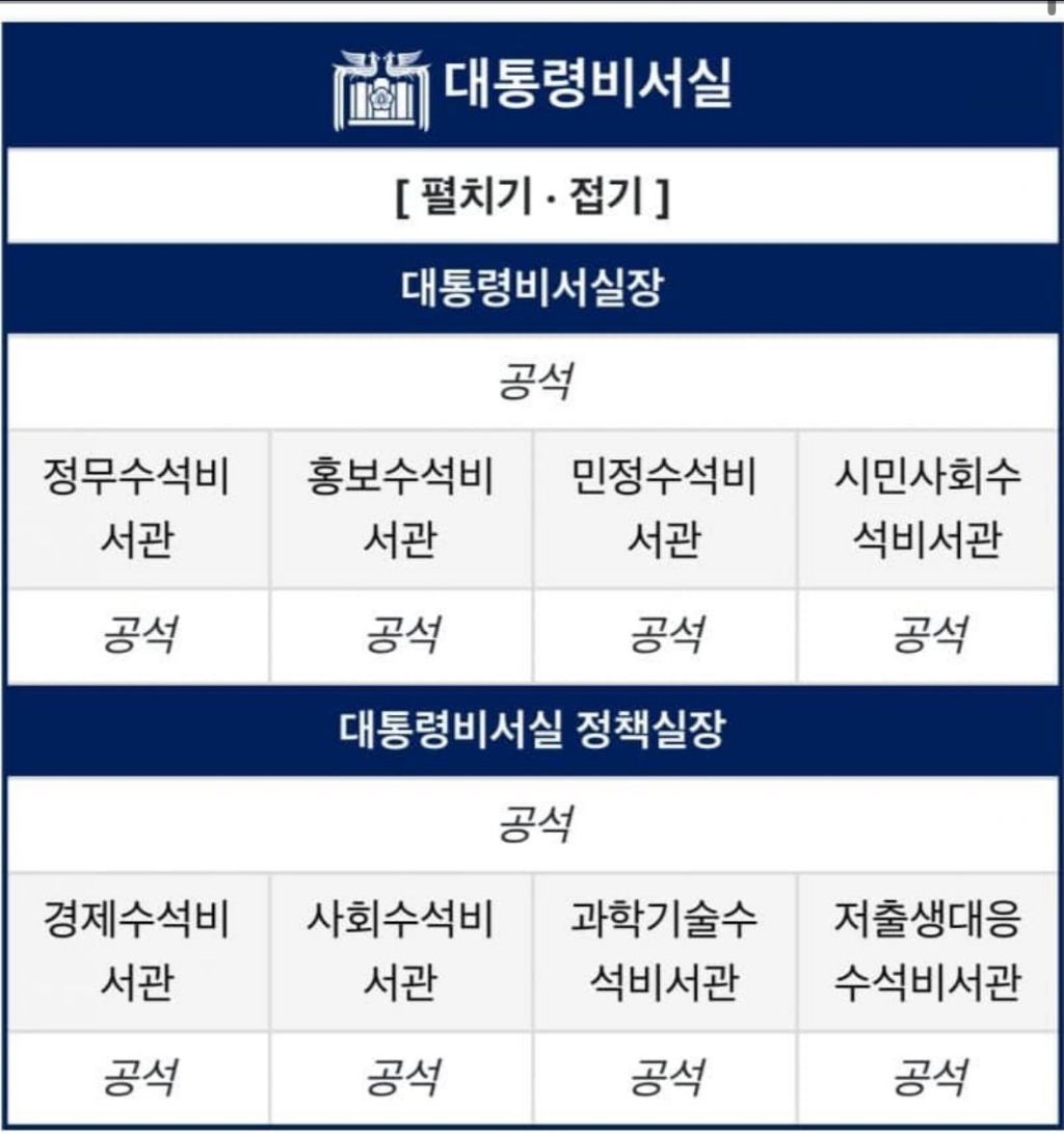 현재 무정부 상태인 대한민국 | 인스티즈