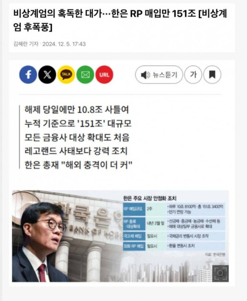 윤석열 내란에 날아간 돈이 151조 | 인스티즈