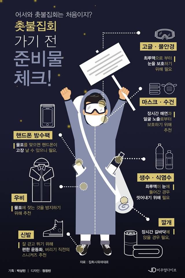 촛불시위 참석시 꼭 알아가야하는 정보 | 인스티즈
