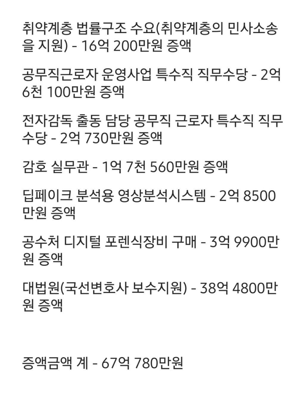 민주당이 예산 삭감한 게 잘못임 계엄령 민주당 탓임.twt | 인스티즈