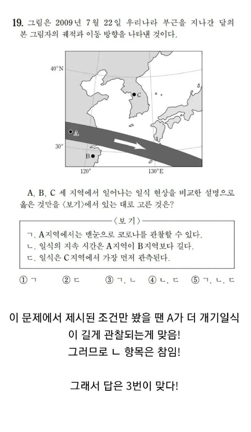 현실에 개억까당한 전설의 수능 문제 | 인스티즈