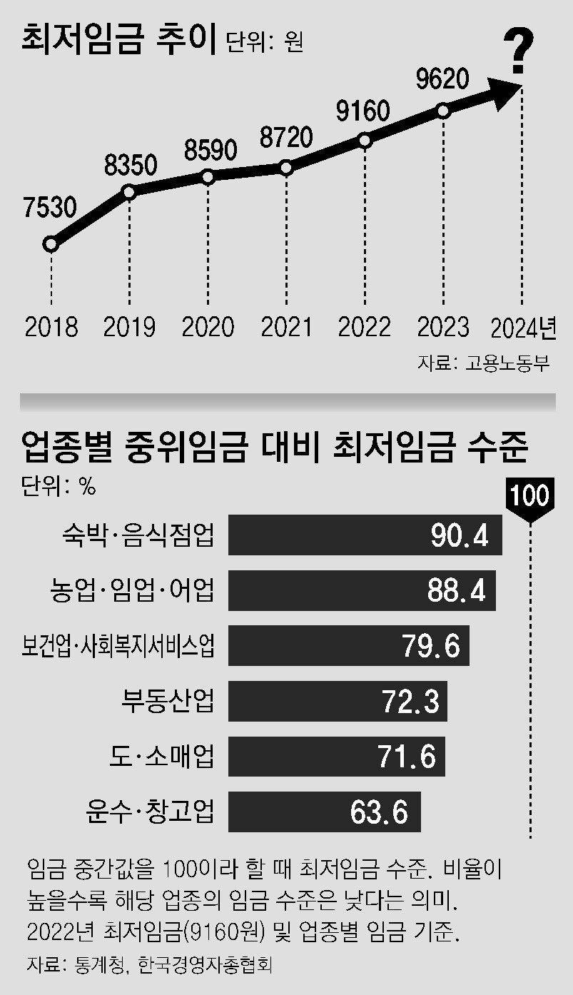 요즘 외식 가격 오르는 이유...jpg | 인스티즈