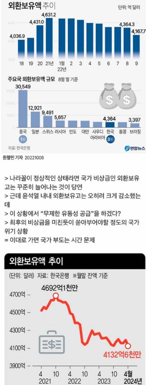 실시간 한국 경제 | 인스티즈