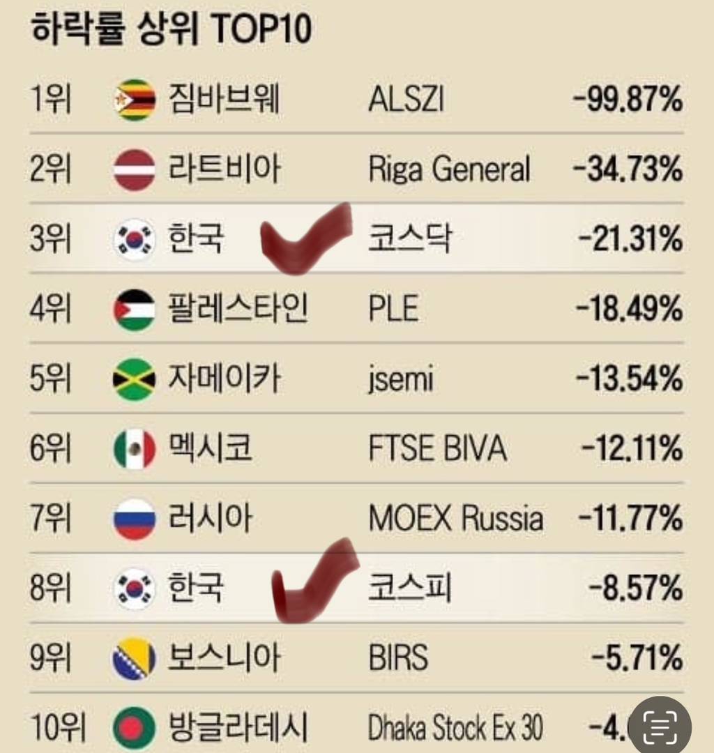 세계 경제 3위 대한민국 | 인스티즈