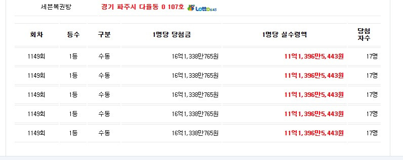 오늘자 로또 초대박 수동 1명 5장 | 인스티즈