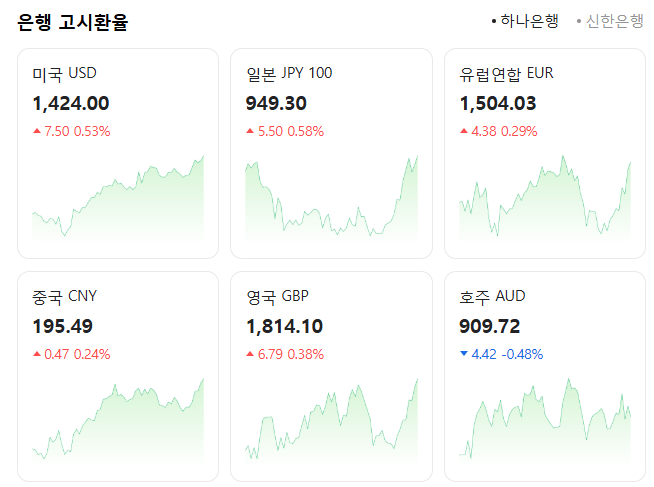 실시간 한국 경제 | 인스티즈