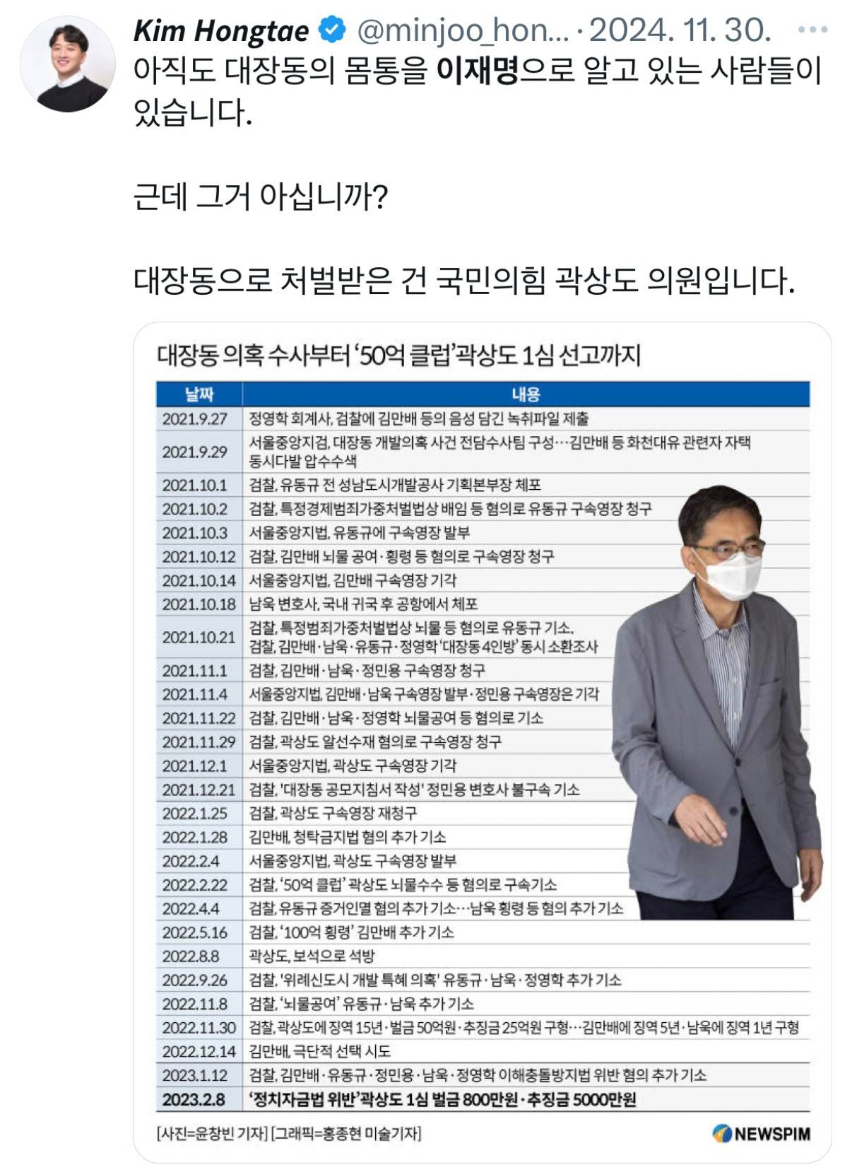 그거 아십니까? 대장동으로 처벌받은 건 | 인스티즈