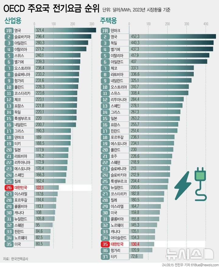 요즘 외식 가격 오르는 이유...jpg | 인스티즈