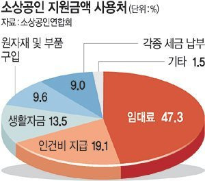 요즘 외식 가격 오르는 이유...jpg | 인스티즈