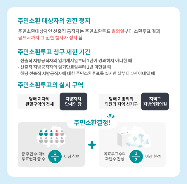 🌟🌟🌟 주민소환제안 구글폼 작성했던 여시들 🌟🌟🌟 작성 안했어도 들어와줘! 국짐 시의원들 직무정지 시키자 | 인스티즈