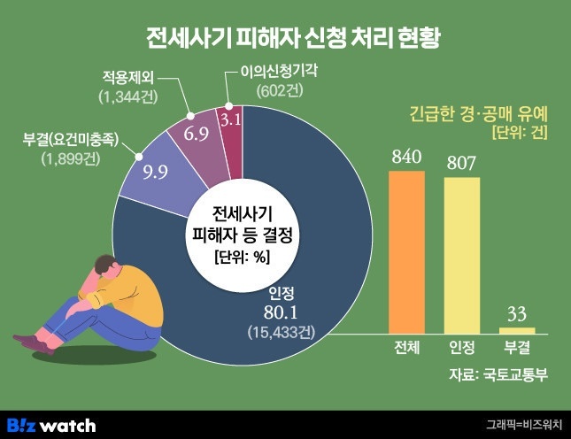 [외전/01] "진짜 이정도면 나라 망한 거 아님? 국민 다 죽어요 이게 나라냐고요!!!😡" | 인스티즈