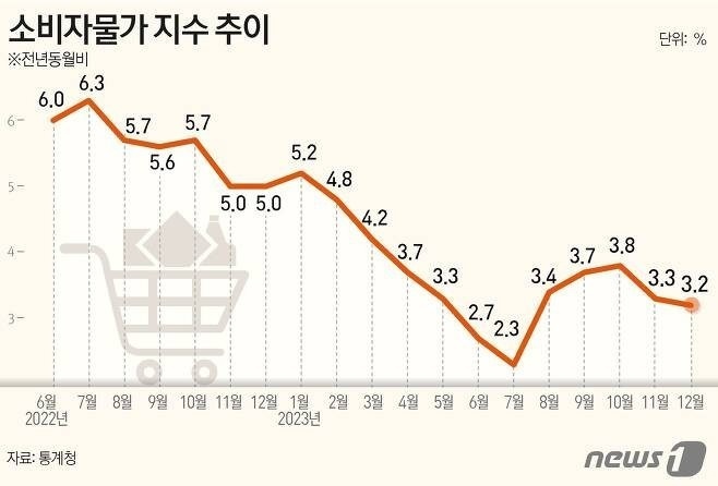 [외전/01] "진짜 이정도면 나라 망한 거 아님? 국민 다 죽어요 이게 나라냐고요!!!😡" | 인스티즈