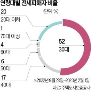 [외전/01] "진짜 이정도면 나라 망한 거 아님? 국민 다 죽어요 이게 나라냐고요!!!😡" | 인스티즈