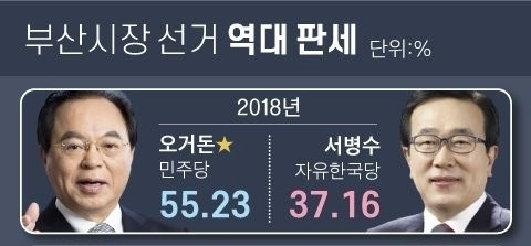 부산 다음 대선 때는 진짜 파랗게 물들 것 같은 달글 | 인스티즈