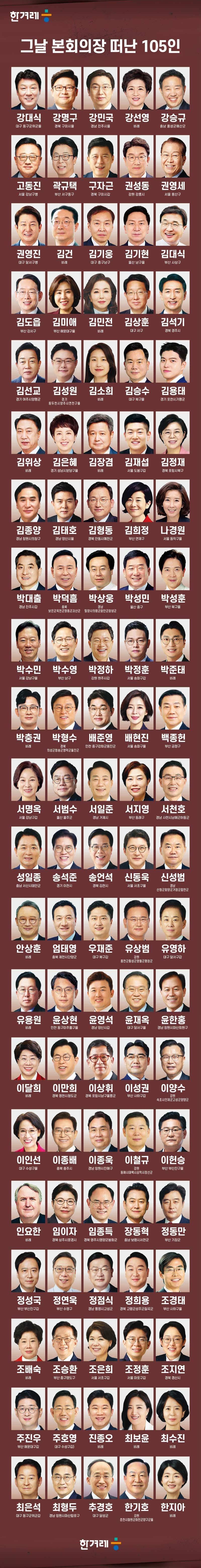 [2024년12월9일자한겨레1면] 본회의장 떠난 105인, 이름과 얼굴을 기록한다 | 인스티즈