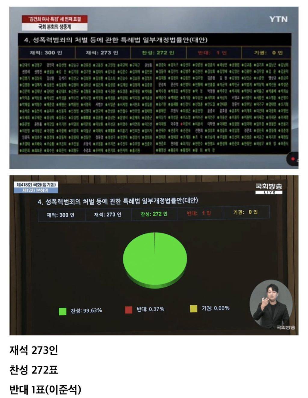 제법 눈치가 빠른 이준석 | 인스티즈