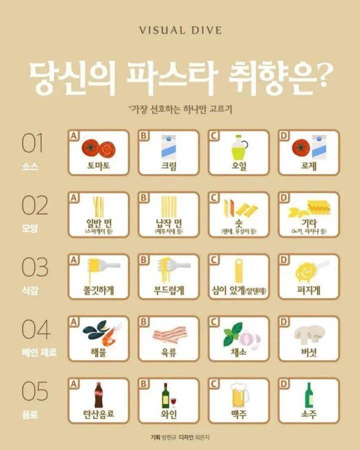 당신의 파스타 취향은? | 인스티즈