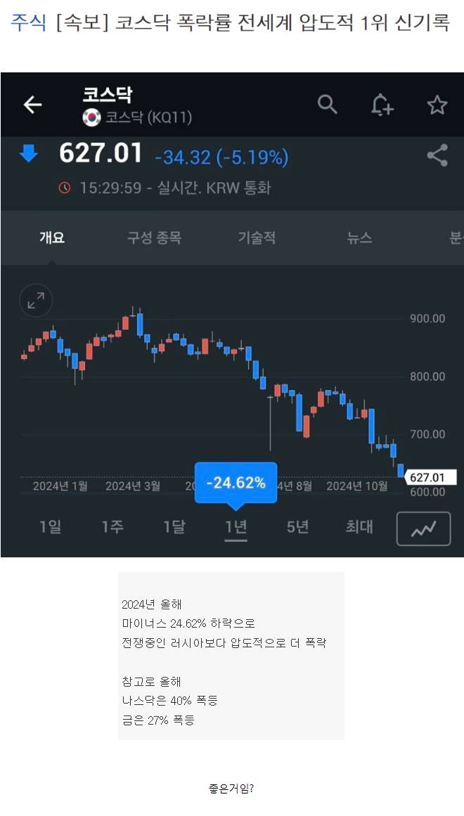 전세계 압도적 1위 신기록 | 인스티즈