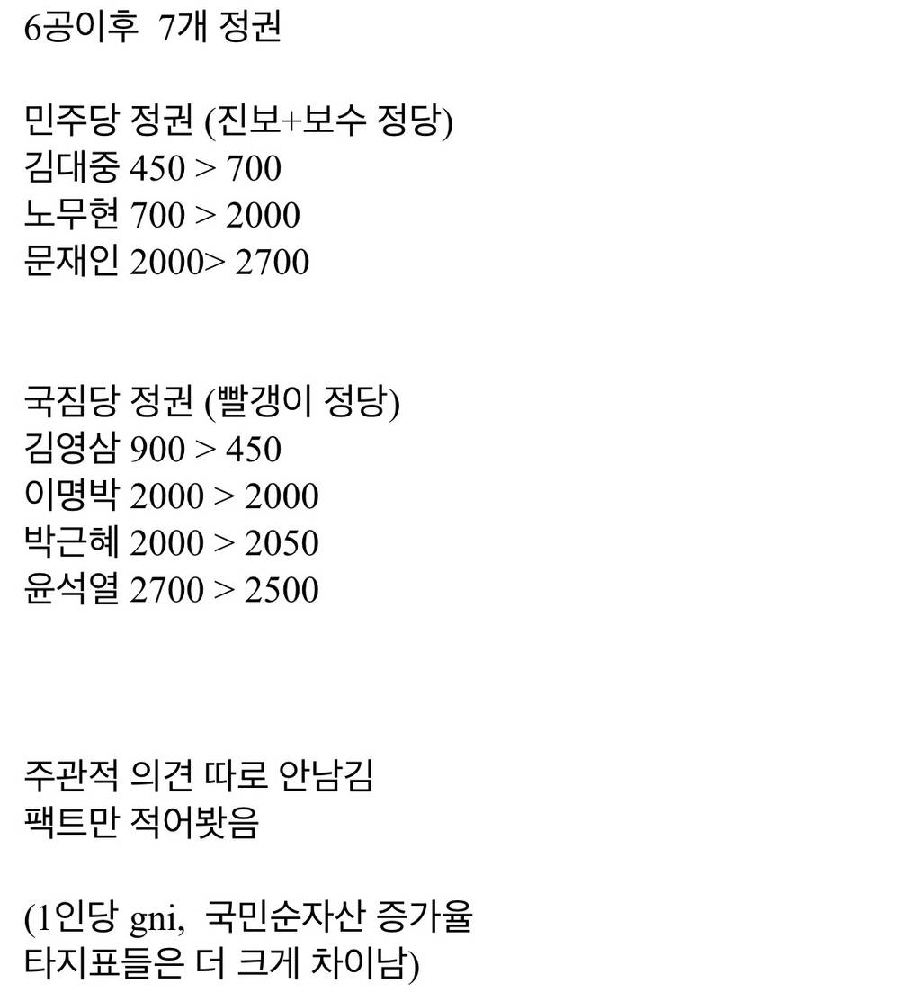 진보&보수 정권별 코스피 변화 | 인스티즈