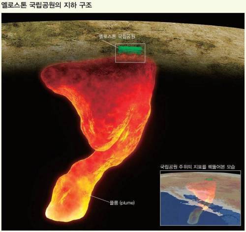 터지면 인류는 끝이라는 슈퍼 화산 | 인스티즈