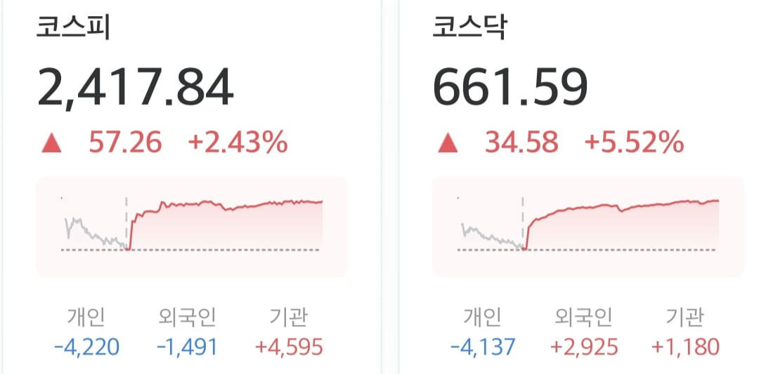 주식 금투세 폐지.jpg | 인스티즈