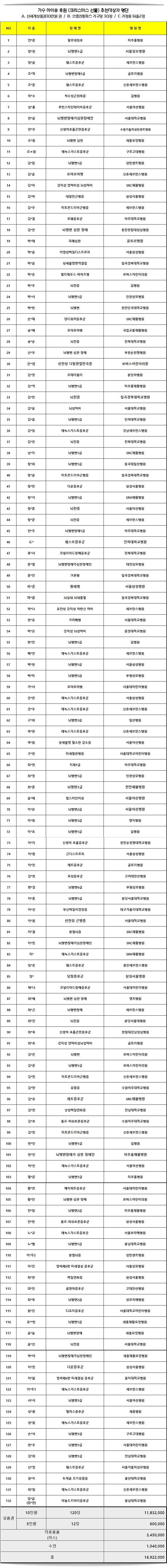 아이유 최신 근황 | 인스티즈