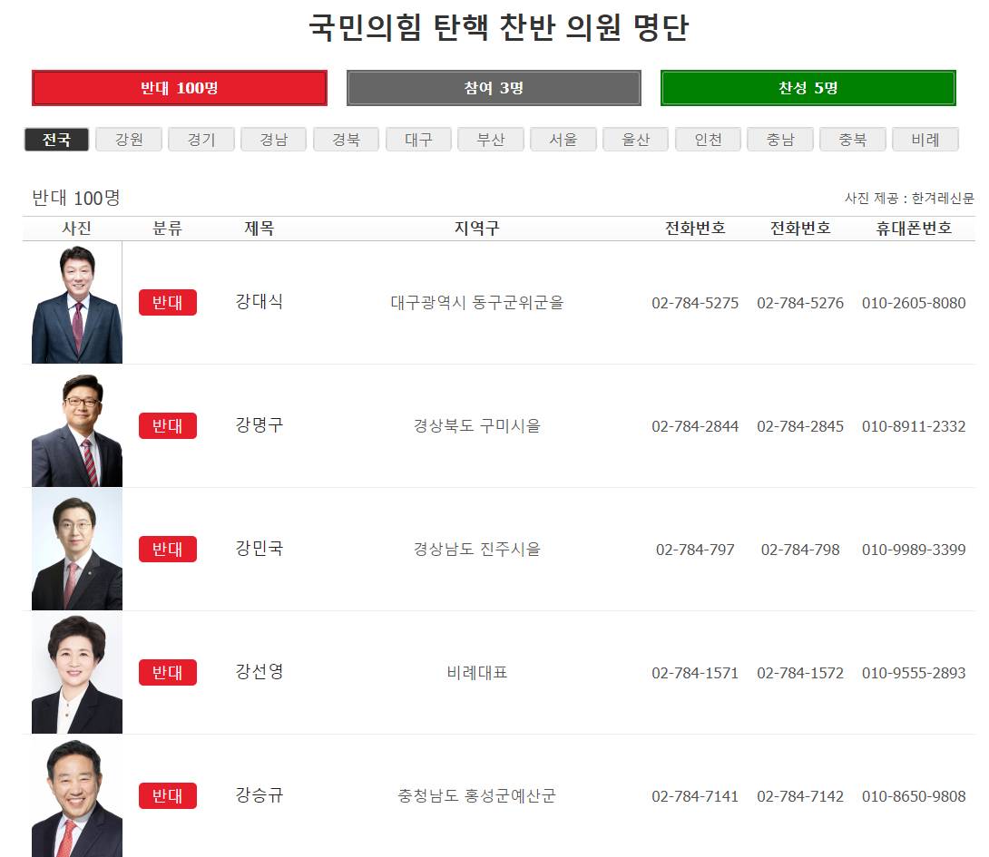 민주노총 사이트 국민의힘 탄핵 찬반 의원 명단 게시 | 인스티즈