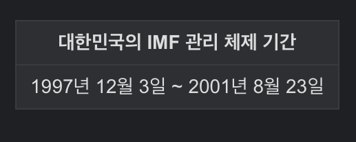 IMF때 찍은 최고환율 | 인스티즈
