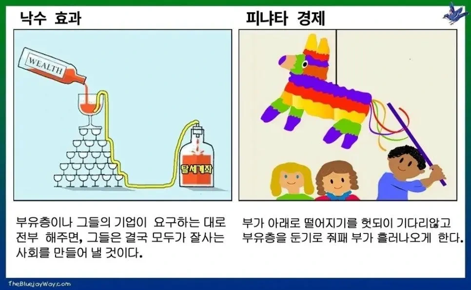 낙수효과 경제론의 대항마 떴다 | 인스티즈
