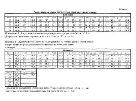 러시아 발레학교에서 요구하는 적정 몸무게.jpg | 인스티즈