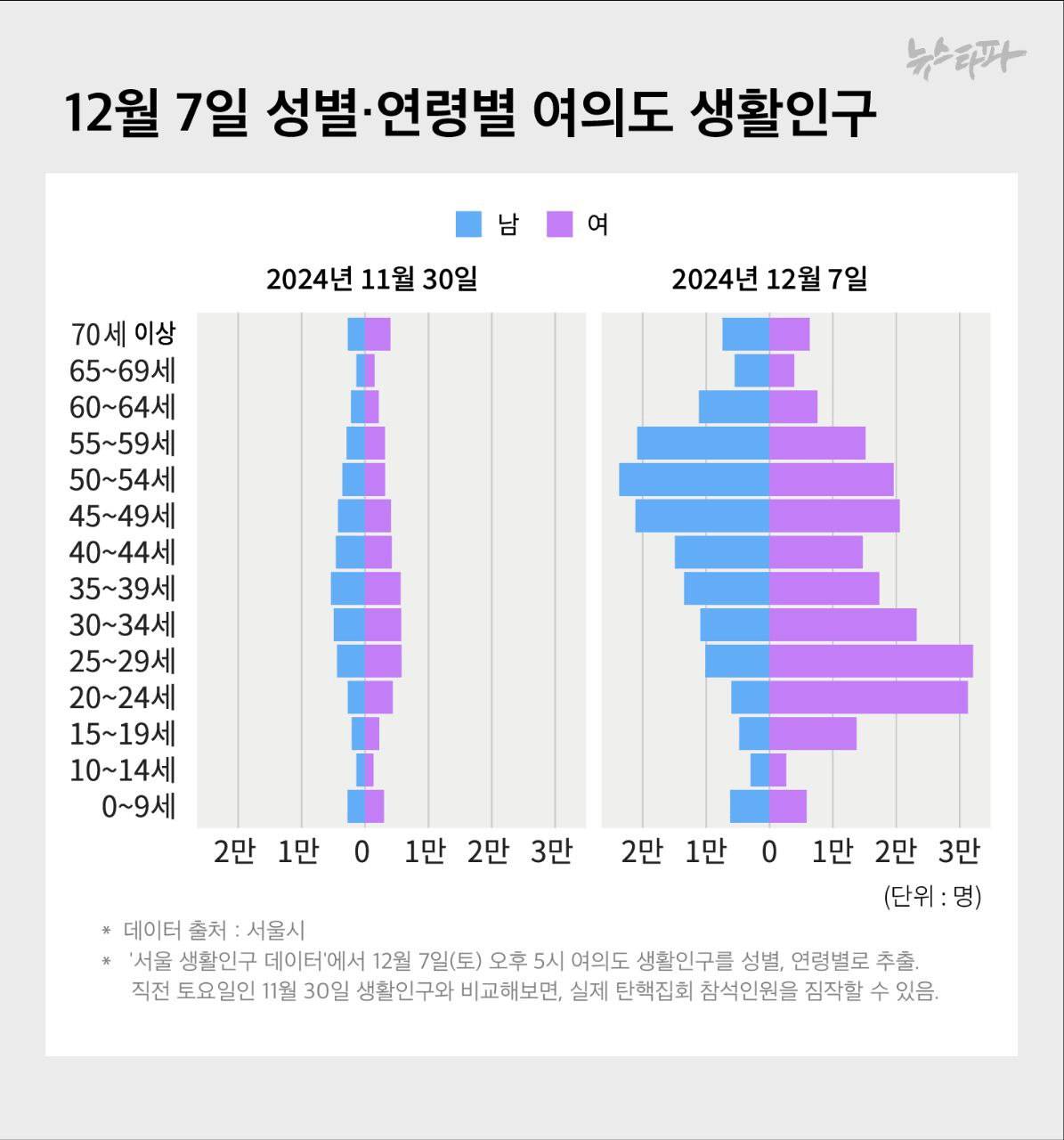 압도적인 2030 여성 집회 참여율 . jpg | 인스티즈