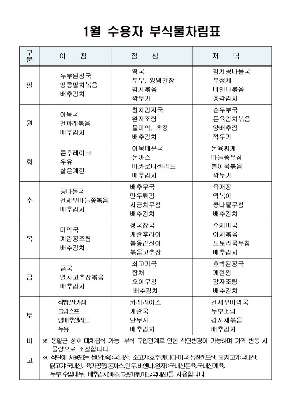 교도소와 구치소 식단표 | 인스티즈