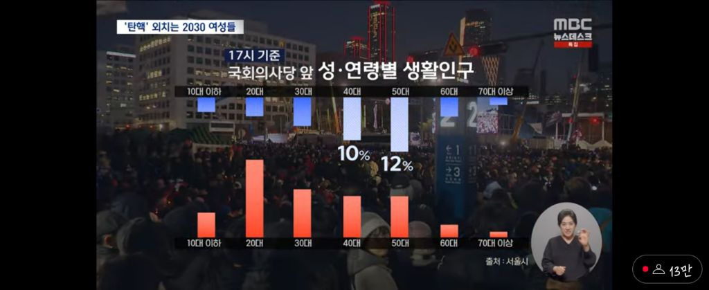 실시간 MBC 뉴스 ”국회 앞 2030 여성" | 인스티즈
