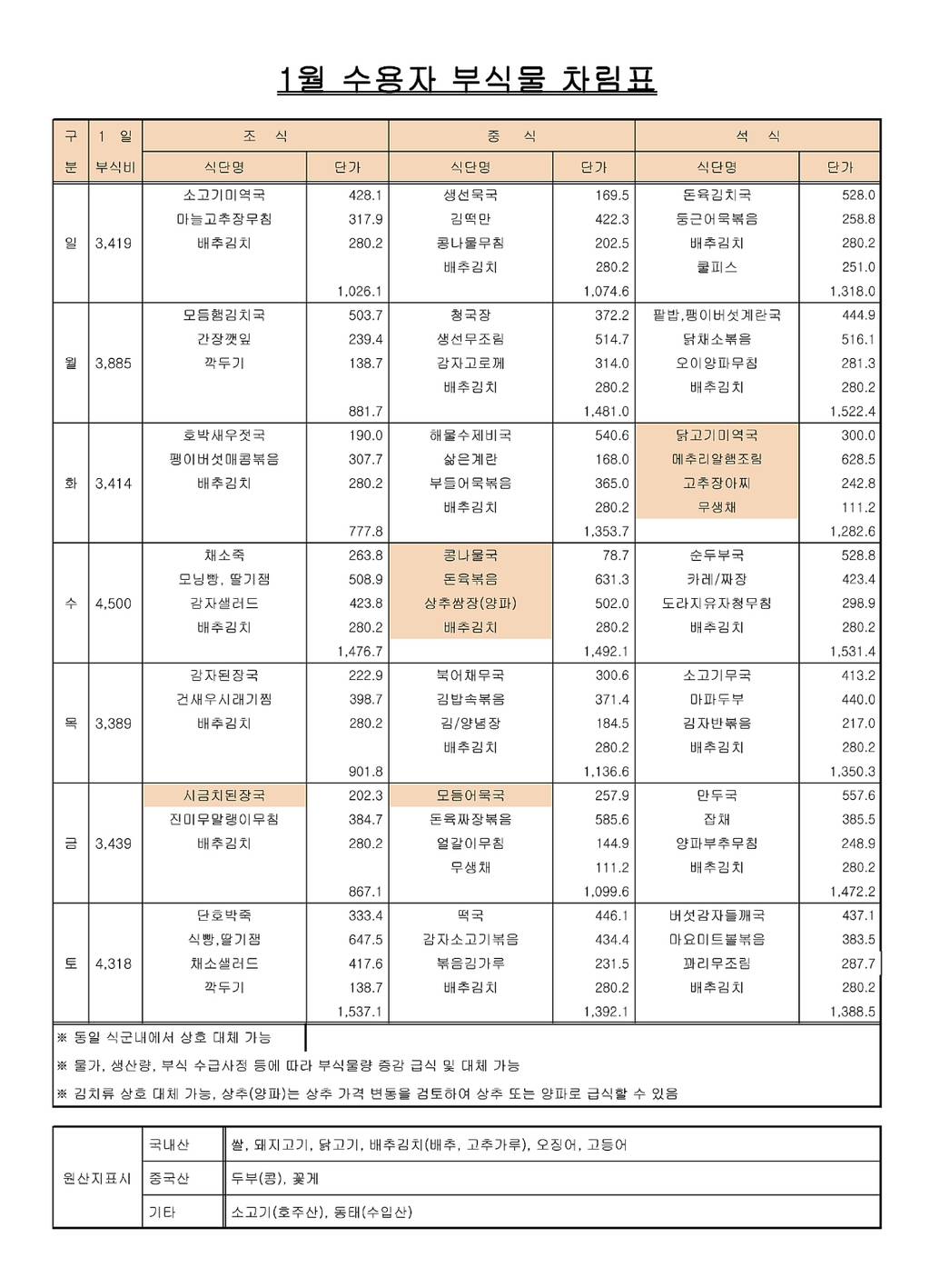 교도소와 구치소 식단표 | 인스티즈