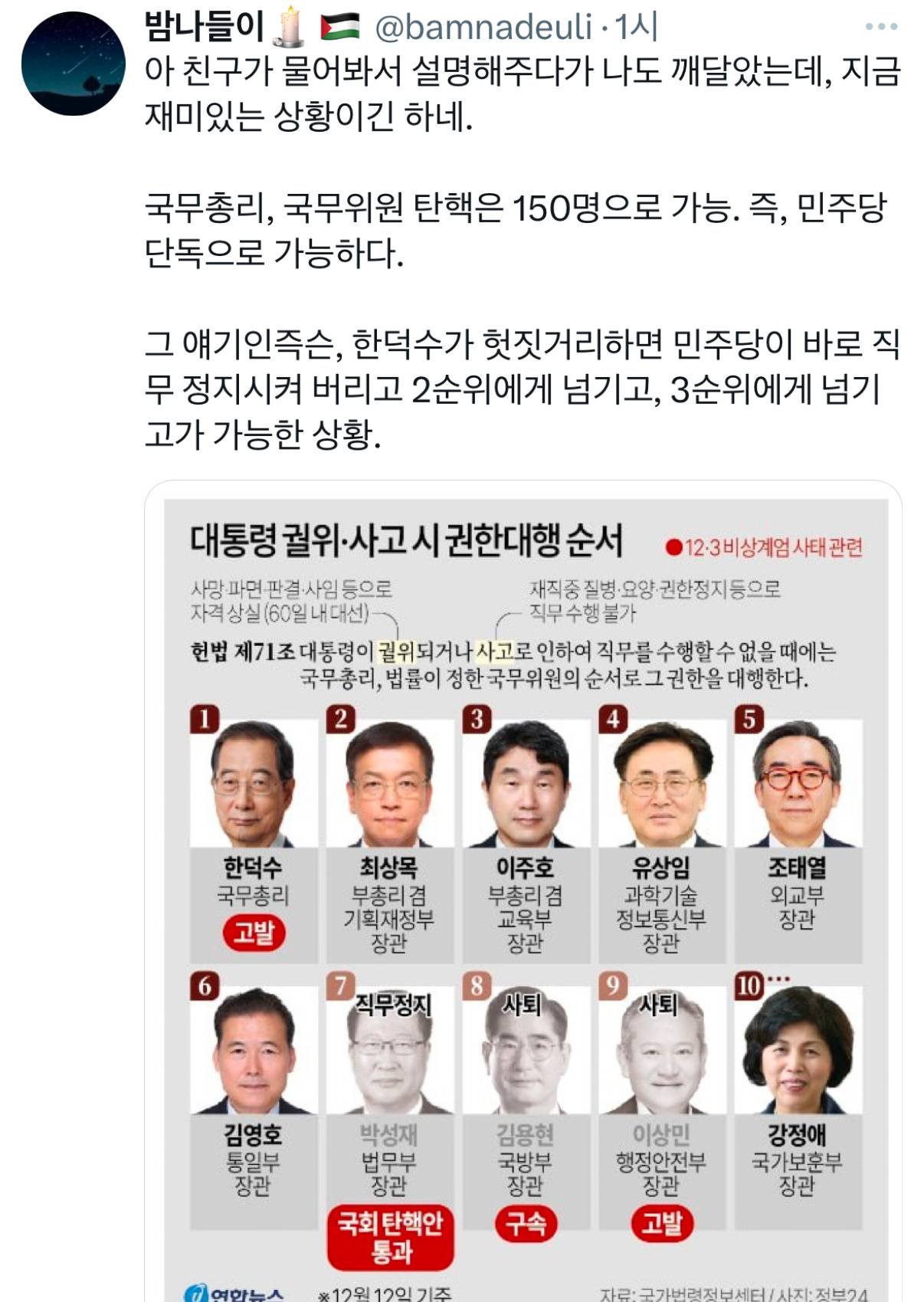 한덕수가 헛짓거리하면 | 인스티즈