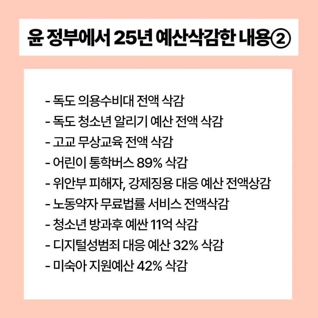 예산삭감 팩트체크 | 인스티즈