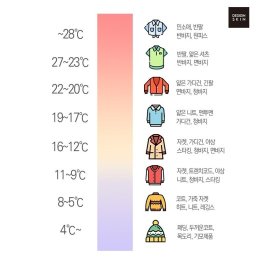 내일 여의도 날씨 | 인스티즈