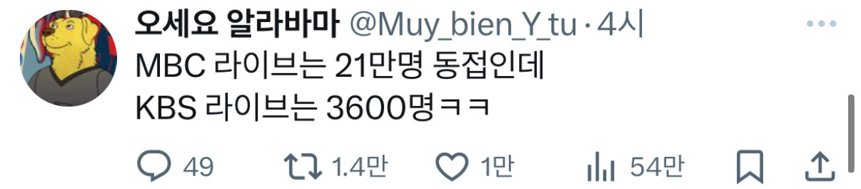 MBC 21만명 KBS 3600명 | 인스티즈