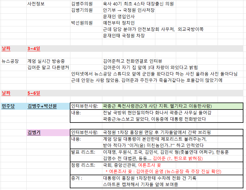 아까 친구들한테 김어준 제보 정리해줬는데, 친구들이 졸라 칭찬해서 여기도 올려... | 인스티즈