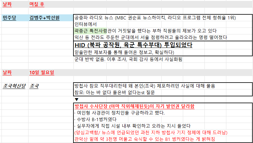 아까 친구들한테 김어준 제보 정리해줬는데, 친구들이 졸라 칭찬해서 여기도 올려... | 인스티즈