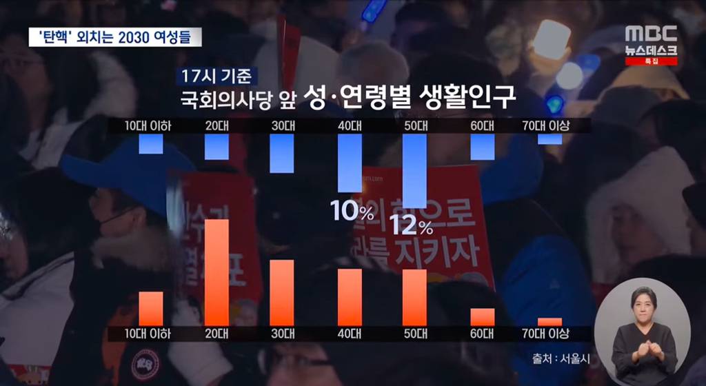 이번 12.3 사태로 결국 다 알아버린 대한민국 실태 (시위참여통계.jpg) | 인스티즈