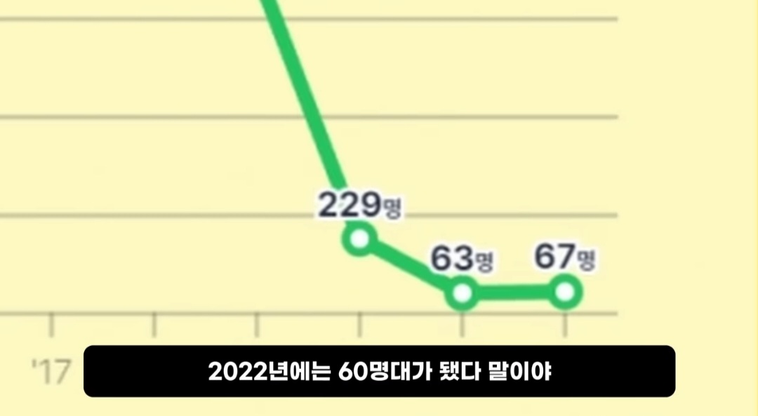 첨단기술의 역설) 요즘 탈북민이 예전보다 급감했다는 이유 | 인스티즈