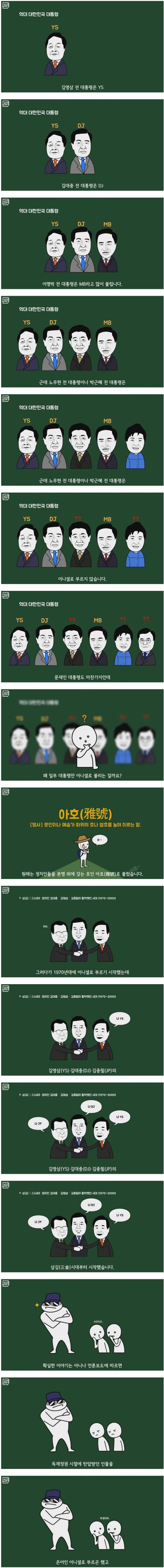 일부 대통령들만 영어 이니셜로 불리는 이유 | 인스티즈