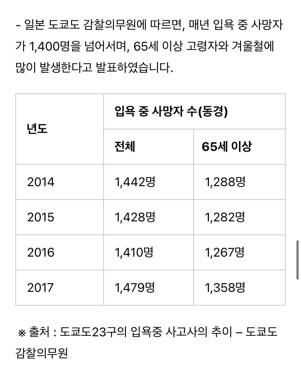 한국 집이 일본 집보다 따뜻하다는 사실을 믿고 싶지 않은 일본인들 | 인스티즈