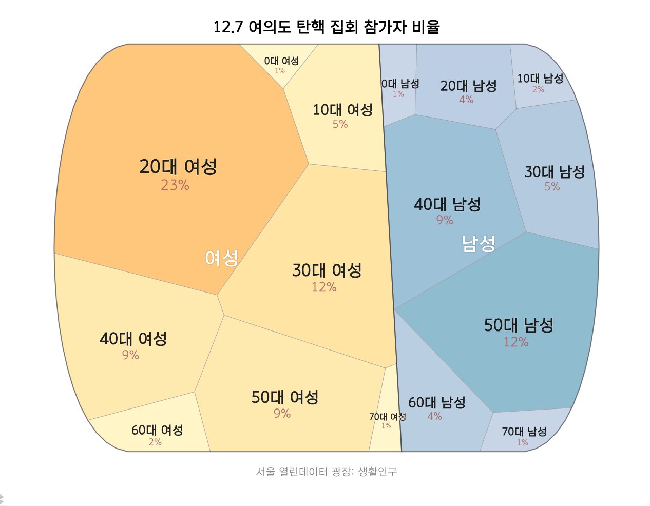 여자가 미래다 | 인스티즈