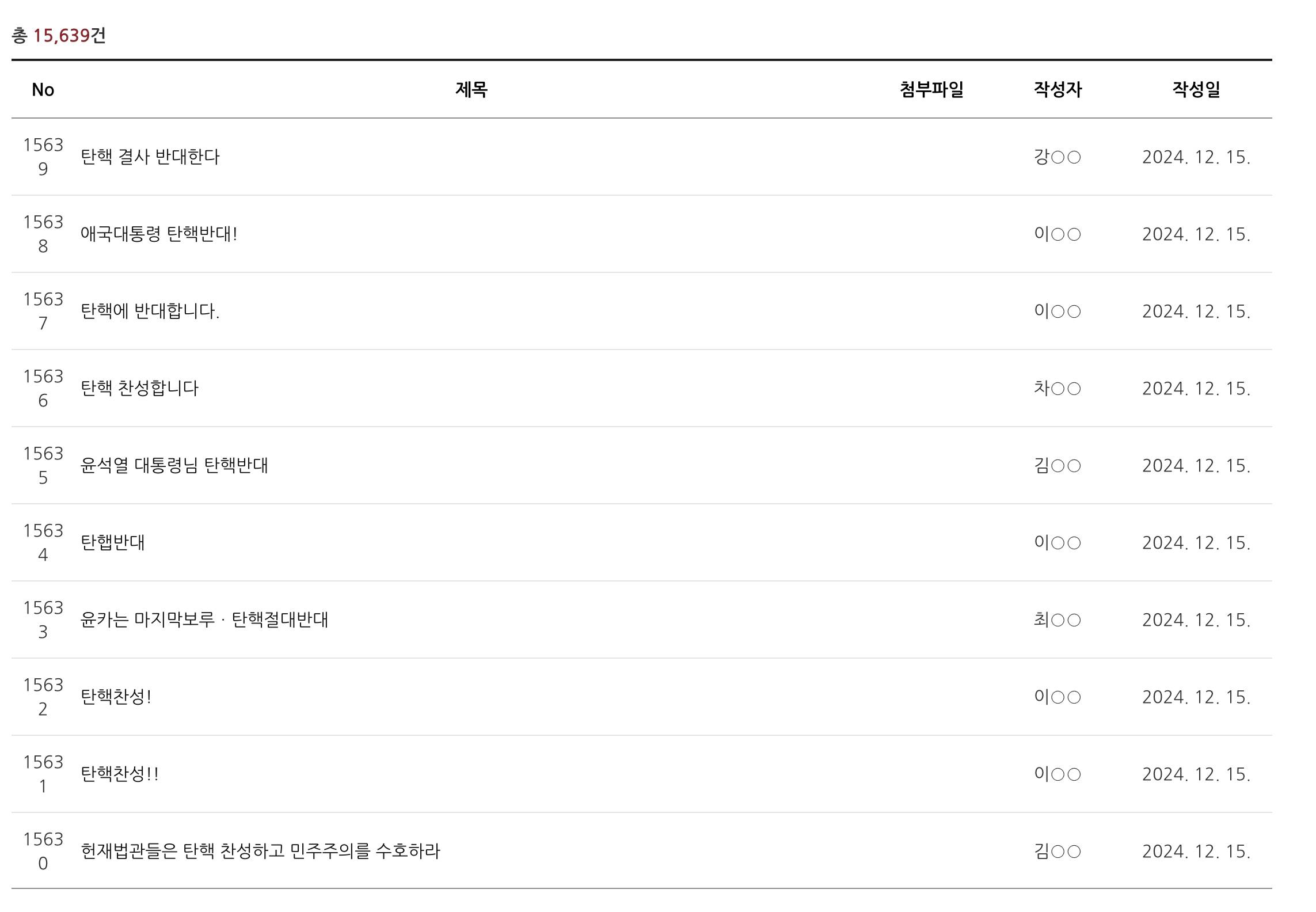 헌법재판소 매크로급으로 올라오는 탄핵반대 글들 | 인스티즈