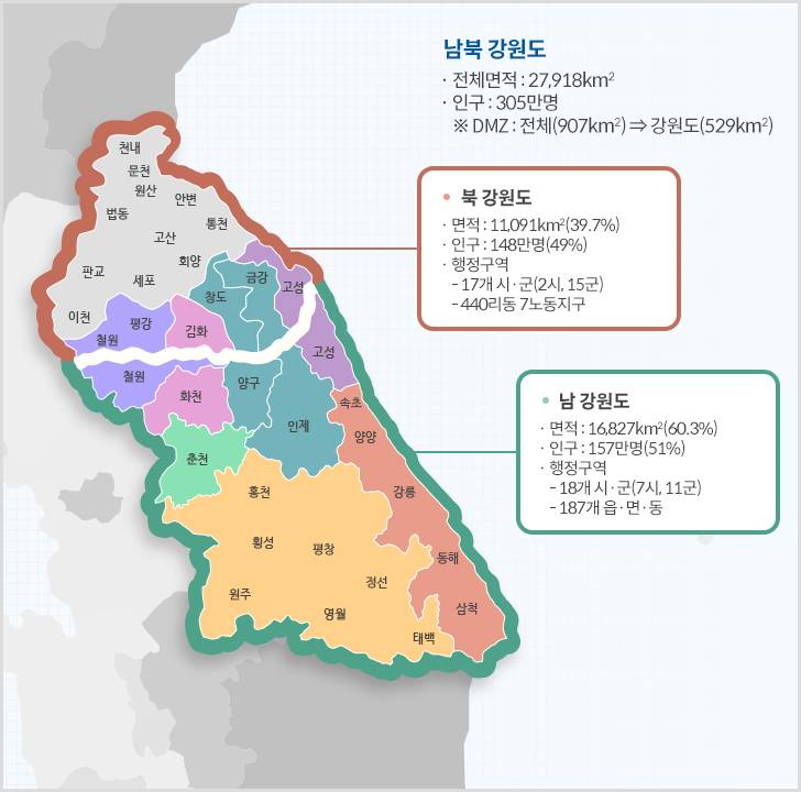 강원도 북부 남부도 다르다고 느끼는 달글 | 인스티즈