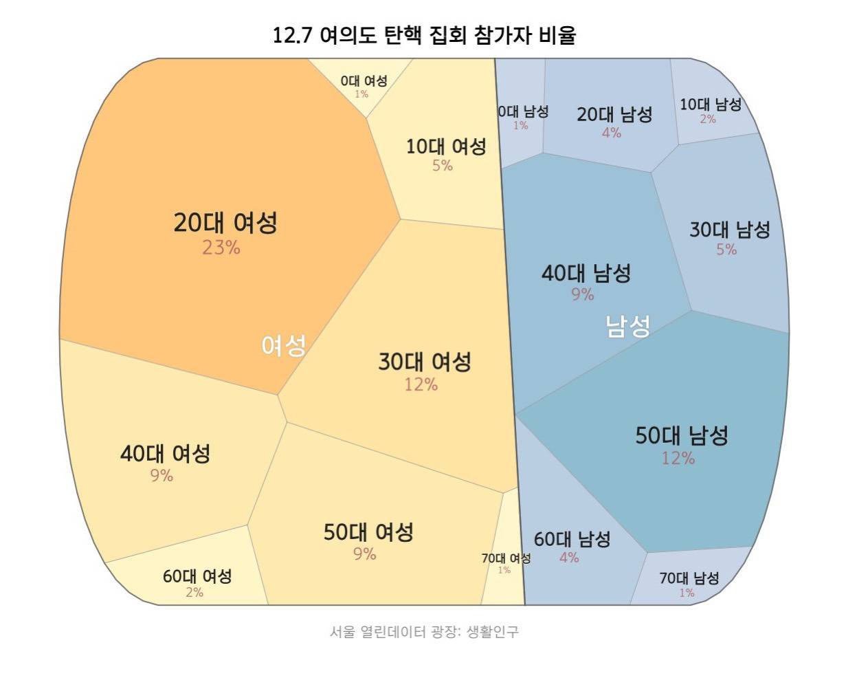 끝까지 아름다웠던 시위 현장 | 인스티즈