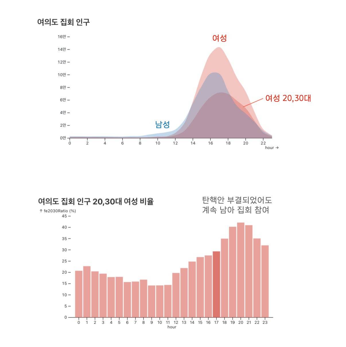 끝까지 아름다웠던 시위 현장 | 인스티즈