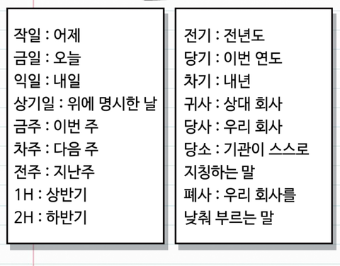 직장에서 많이 쓰이는 한자어들 | 인스티즈